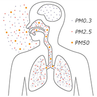 焊錫的煙霧對身體有哪些害處